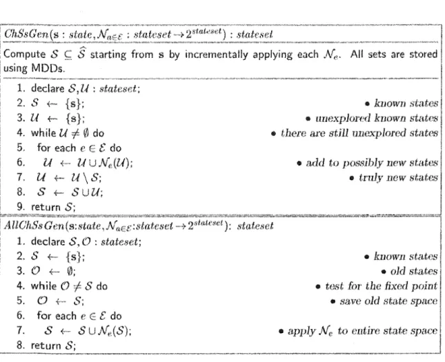 Figure 3.2:  Algorithm  for  symbolic breadth-first search  with  chaining. 