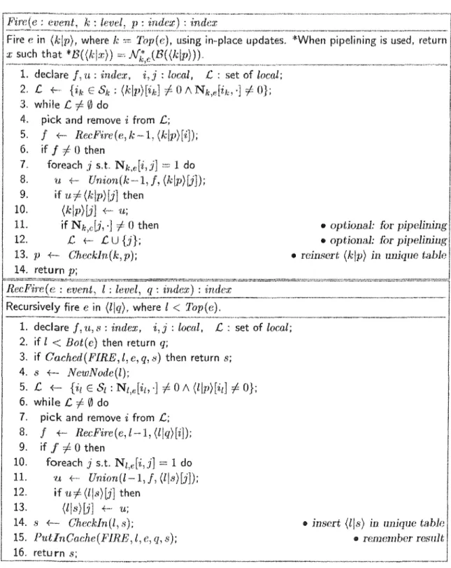 Figure  3.8:  Algorithm for  firing  events  with in-pla.ee  updates. 