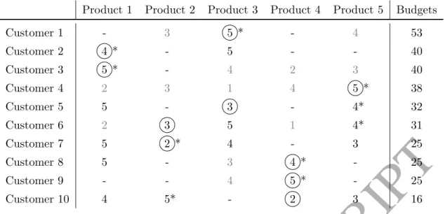 Table 2: Preprocessing of the x-variables of Example 2.2