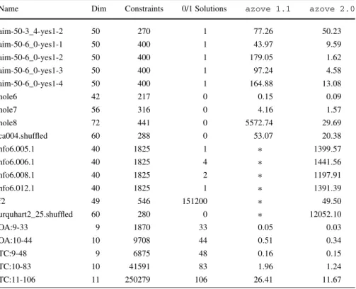 Table 1 Comparison of the tools azove 1.1 and azove 2.0