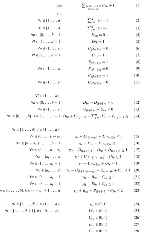Fig. 3 0/1 integer program for finding the optimal variable ordering of a threshold BDD for a linear constraint a T x ≤ b in dimension d