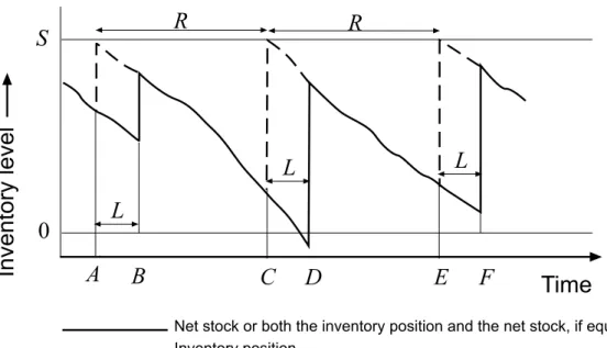 Figure 1.5: The (R, S) system