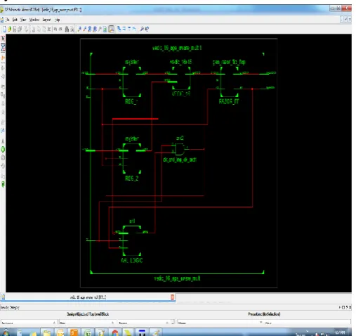 Figure 3. RTL block for 16 Bit Vedic multiplier  