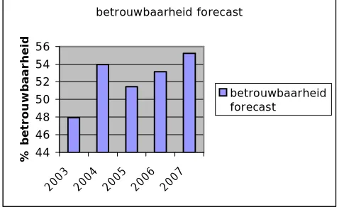 Fig. 7: forecasts  