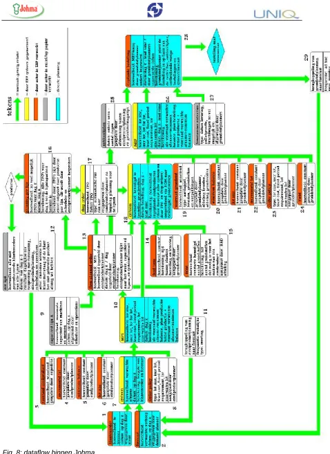 Fig. 8: dataflow binnen Johma 