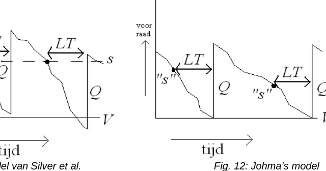 Fig, 11: s,Q model van Silver et al.  