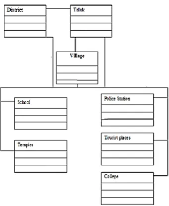 Figure 1. Architecture of .net 