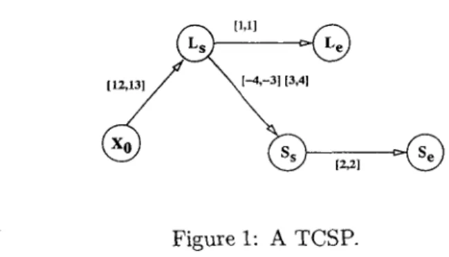 Figure  1:  A  TCSP. 
