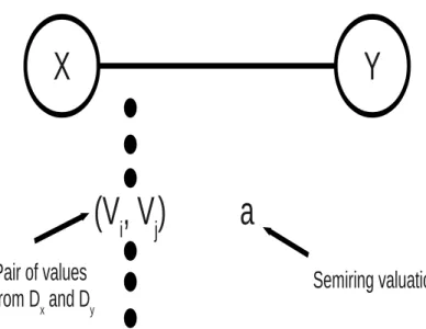 Figure 2.2: Structure of a Constraint