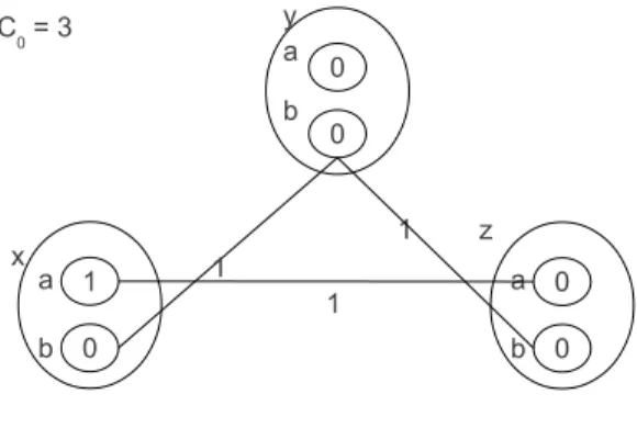 Figure 3.6: A WCSP instance that is EDAC ∗