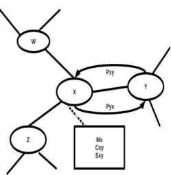 Figure 3.7: The parameters of an arbitrary node X