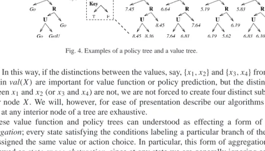 Fig. 4. Examples of a policy tree and a value tree.