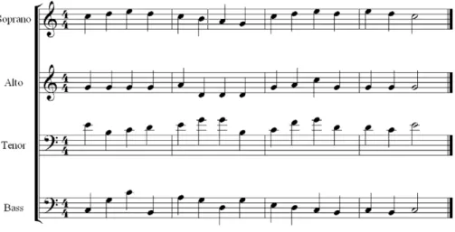 Fig. 11. The choral harmonized by Bach.