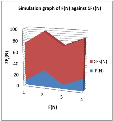 Figure 8:  3D simulation of sum of virtual force vibration of the four resonance mobile robots