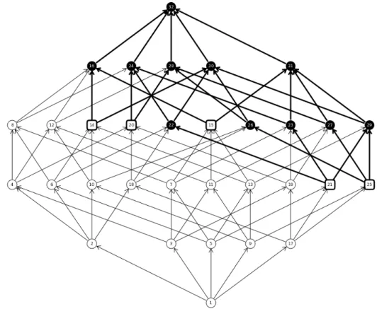 Fig. 5. The ordered coalitions of the Catalonian game