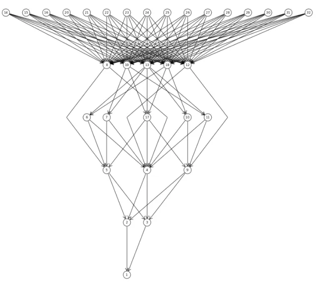 Fig. 6. The more-desirable relation of the Catalonian game
