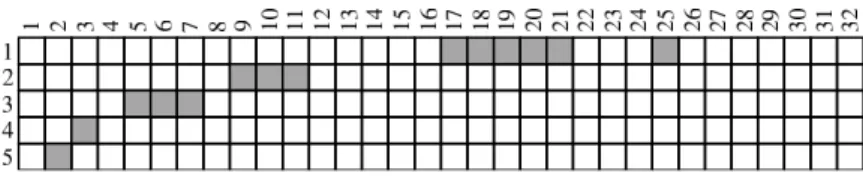 Fig. 7. The dominance relation of the Catalonian game
