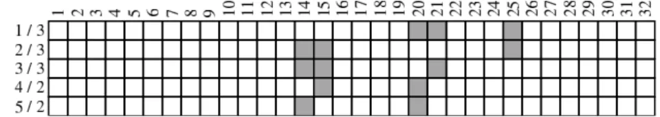 Fig. 9. The is-swinger relation wrt. the minimal winning coalitions