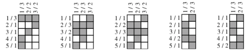 Fig. 10. Relations for determining the Deegan-Packel indices