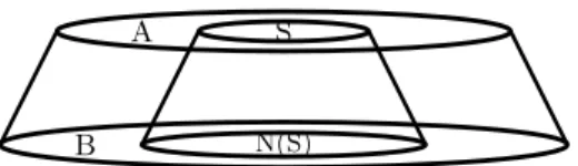 Fig. 1. A well-spread bipartite graph.