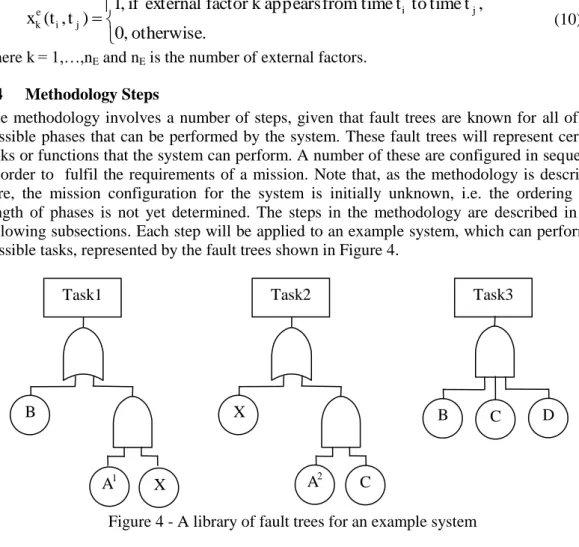 Figure 4 - A library of fault trees for an example system 