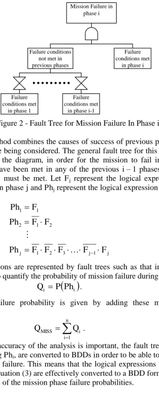 Figure 2 - Fault Tree for Mission Failure In Phase i 