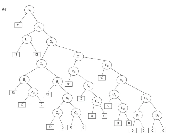 Fig. 10 (b) Reduced BDD representing failure in phase 1 or phase 2