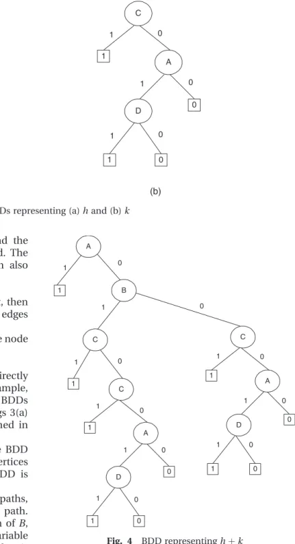 Fig. 3 BDDs representing (a) h and (b) k