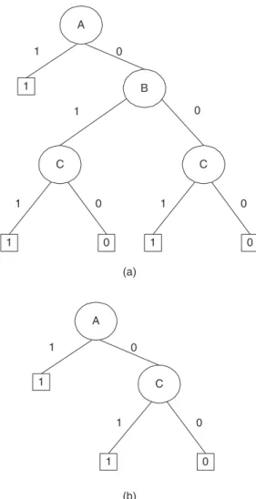 Fig. 5 Simplified BDD structure