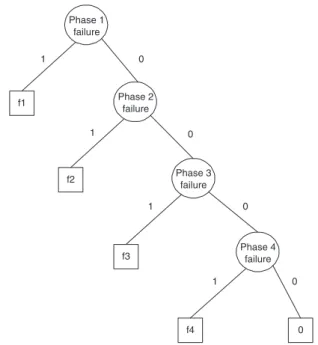 Fig. 9 BDD representing the mission