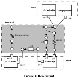Figure 3: Simplified trains protection functions.