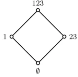 Fig. 5.1. Example of a degenerate 2-regular set system with 3 players