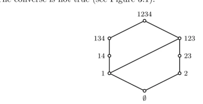 Fig. 3.1. A set system satisfying one-point extension and accessibility, but which is not k-regular