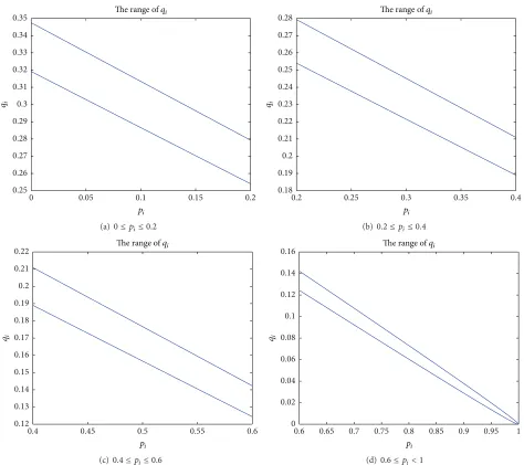 Figure 2: The range of), 1/(