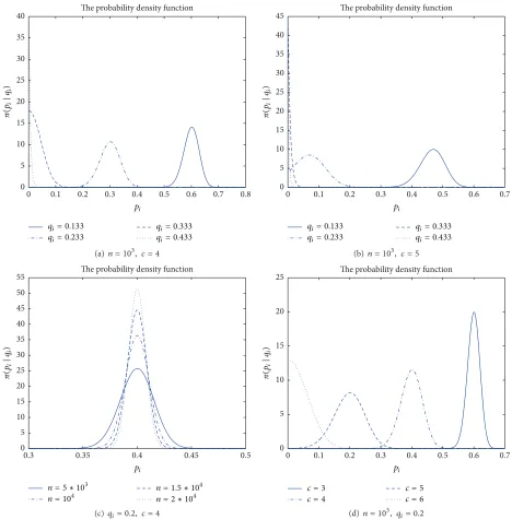 Table 3 shows the confidence levels of seven groups of ̂