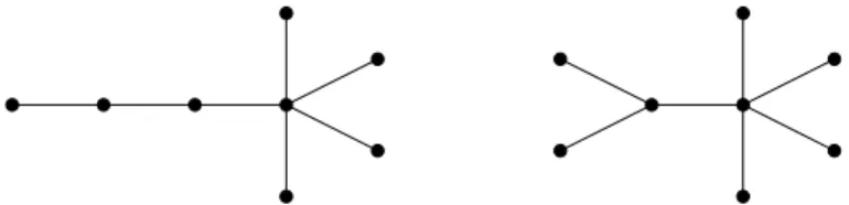 Figure 7: The trees T 8 (left) and T 8 ′ (right).