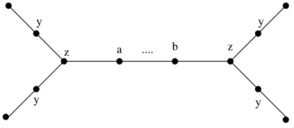 Figure 10: Special double starlike trees.