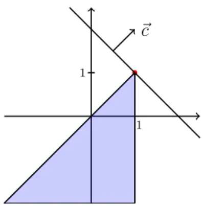 Figure 2.1: The feasible set and the optimal solution of the Problem (2.1).