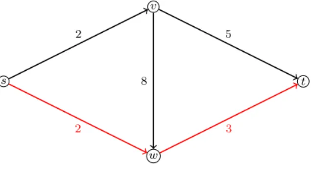 Figure 2.5: The shortest path with cost 5