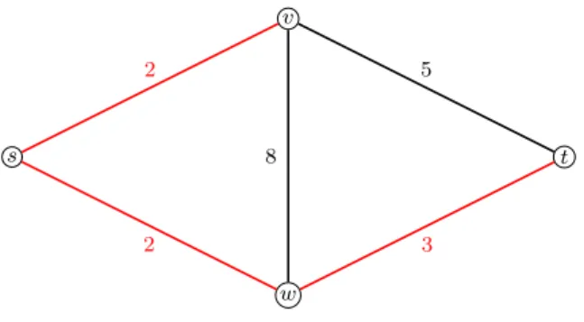 Figure 2.7: The minimum spanning-tree with cost 7
