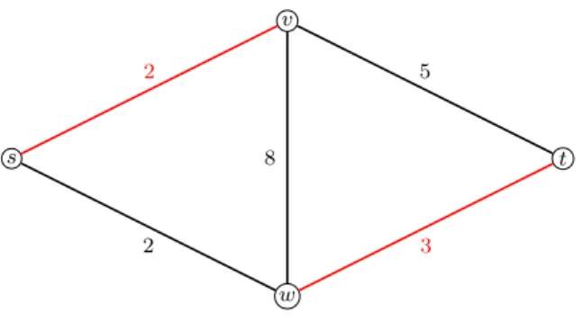Figure 2.8: The minimum perfect matching with cost 5