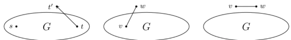 Figure 3.1: The graphs G SP , G ST and G M .