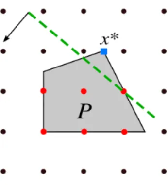 Figure 1.1: A cutting plane example
