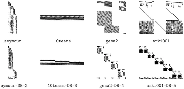 Figure 2.1: Original problem structure versus its DB-k forms