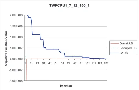 Fig. 4. Convergence of twfcpu1 7 12 100