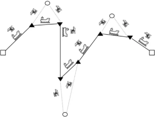 Figure 2.1: Schematic representation of a Carrier-Vehicle route. Squares represent the start and end location, circles are the target points, triangles are take-off and landing positions