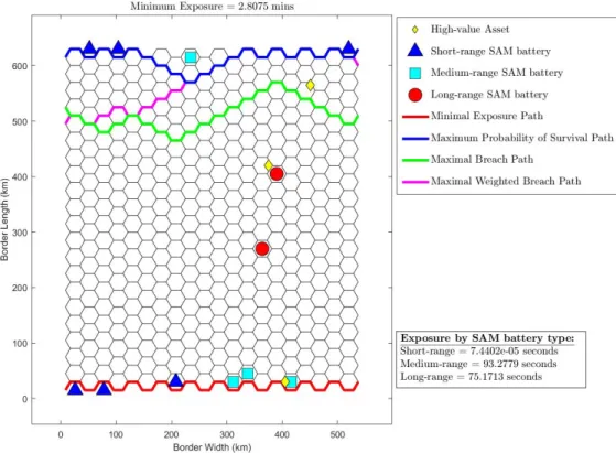 Figure 3 depicts the solution to the single-level MmEP reformulation (16)-(24) for this instance, using a 30 km spacing between potential SAM battery locations.