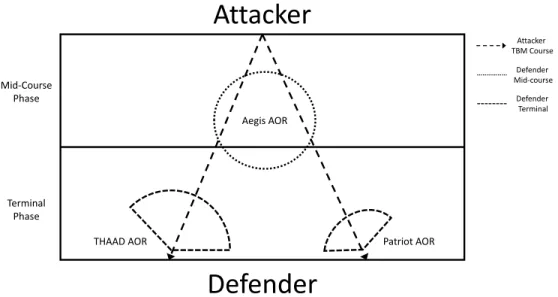 Figure 1. Scenario Diagram
