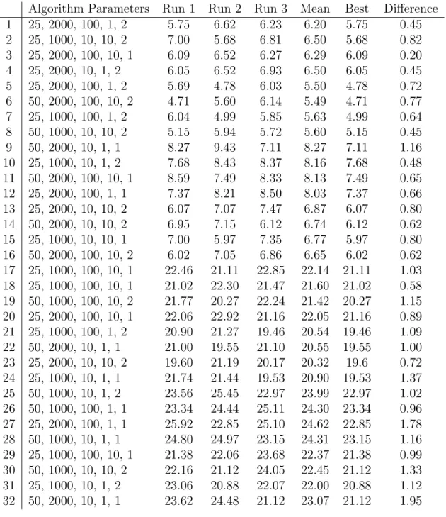 Table 5. LSPE Results - Robustness