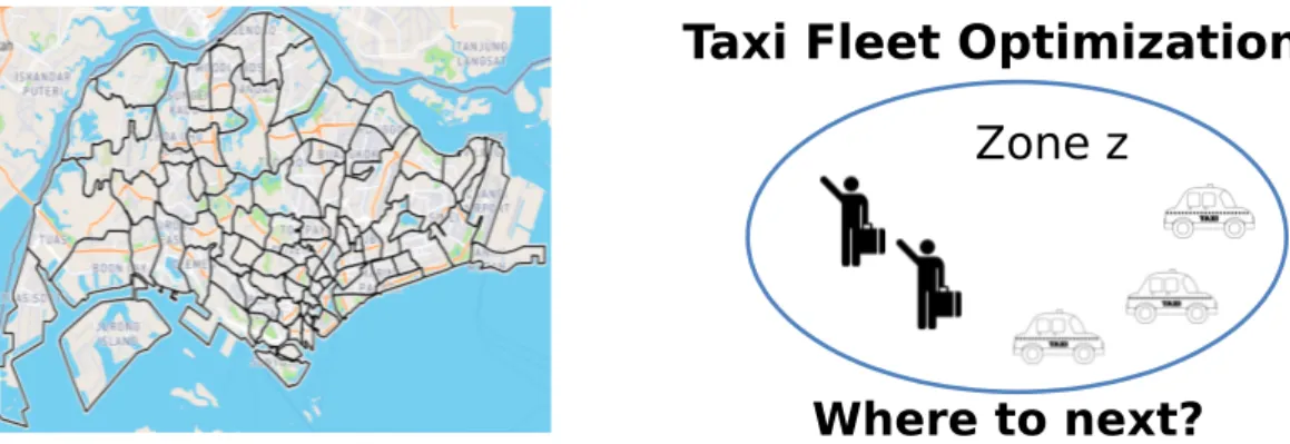 Figure 2.1: Taxi navigation in zonal map.